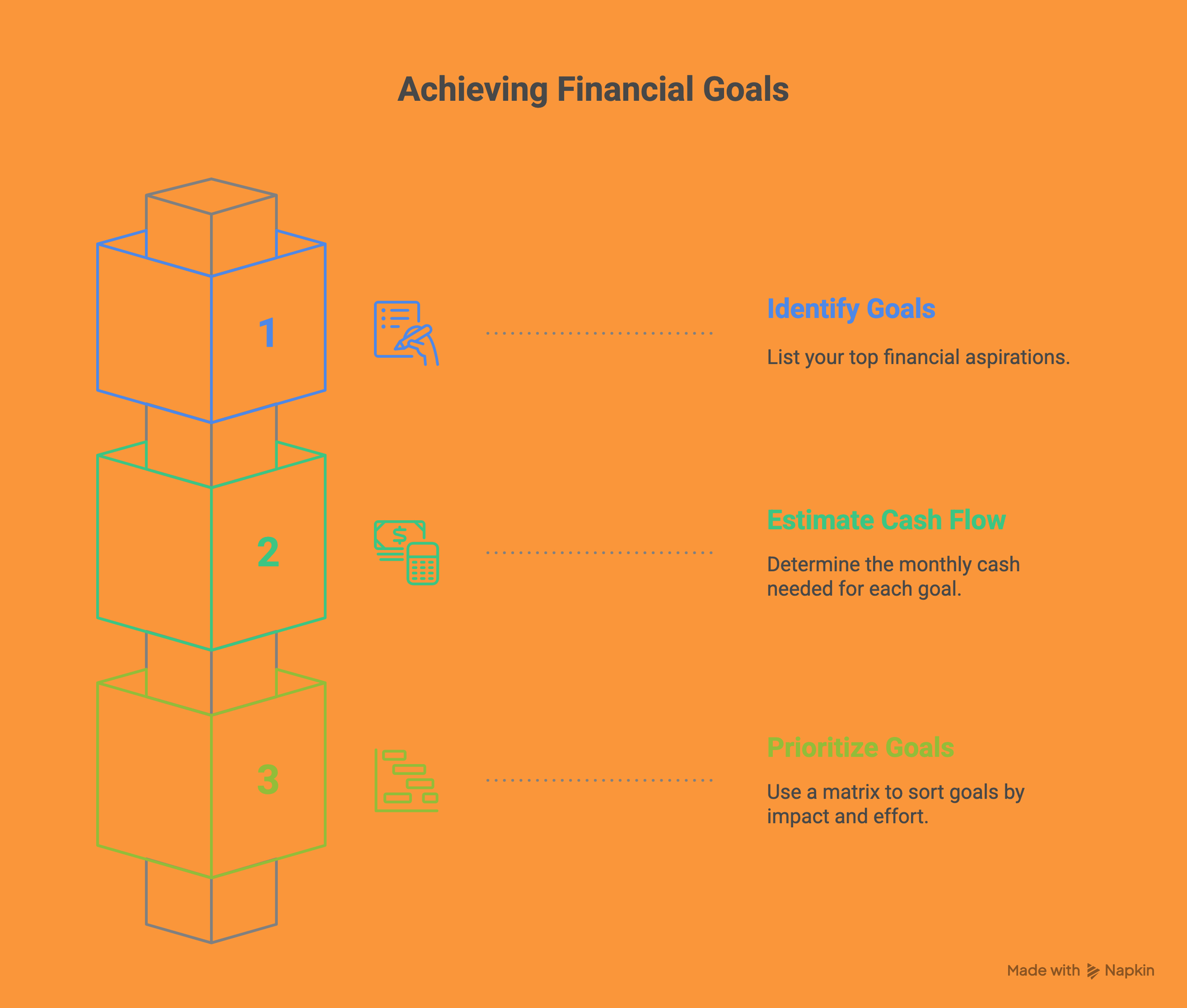 How to plan your finance